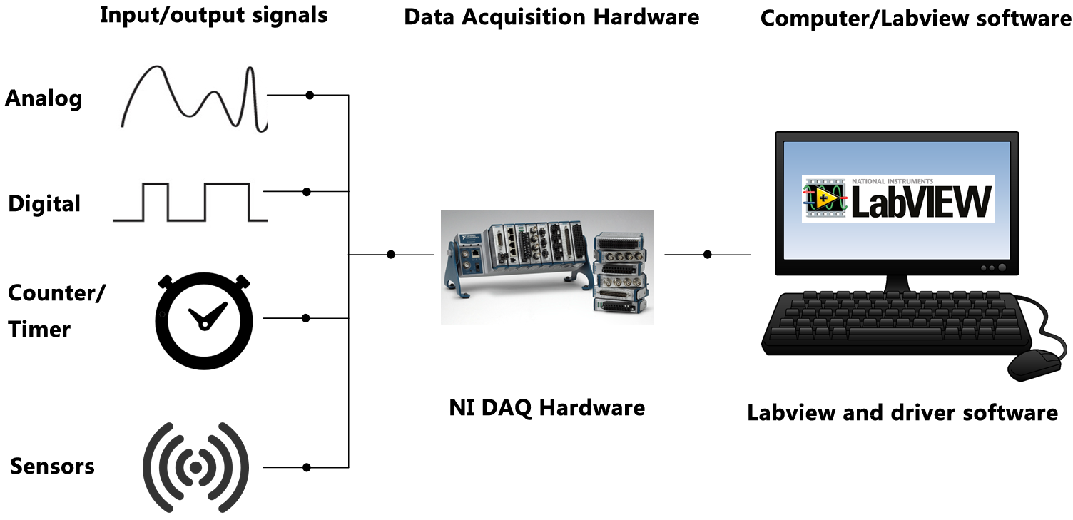 Hands-on training courses