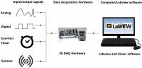 Hands-on training courses